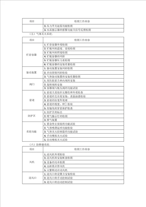 建筑消防设施检测方案