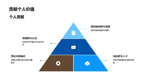 理学研究全解析