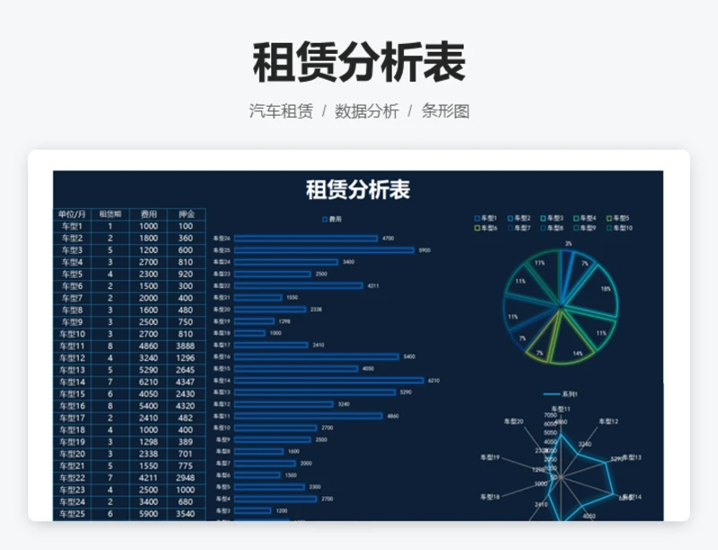 租赁分析表