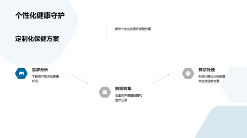 智慧医疗未来展望