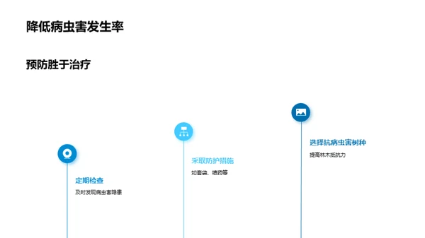 绿色守护者：林保行动