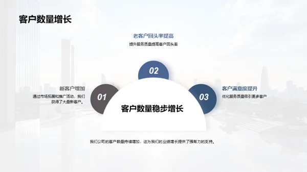 一季度业绩全面解读