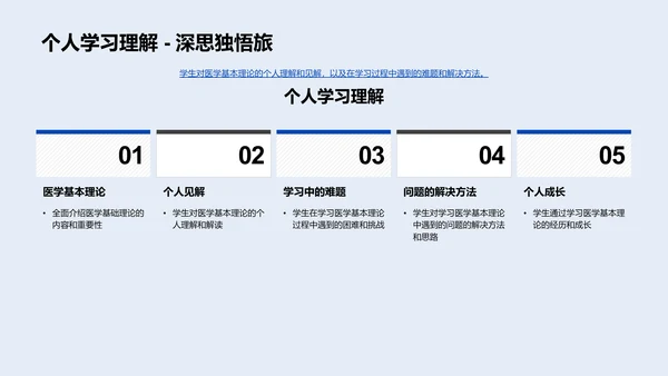 医学领域毕业答辩PPT模板