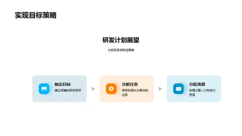 研发之道：激活创新