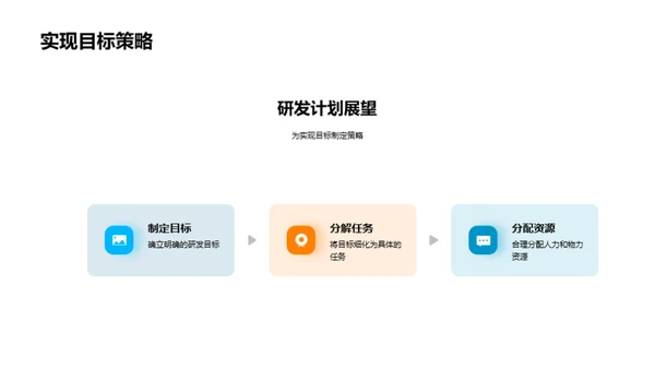 研发之道：激活创新