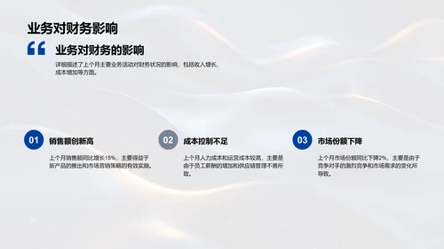 金融业绩月报PPT模板