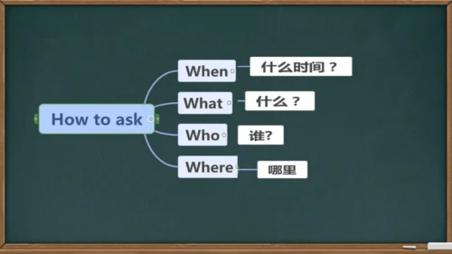 Module 8 Unit 1 When did they come 同步备课课件（含flash动画