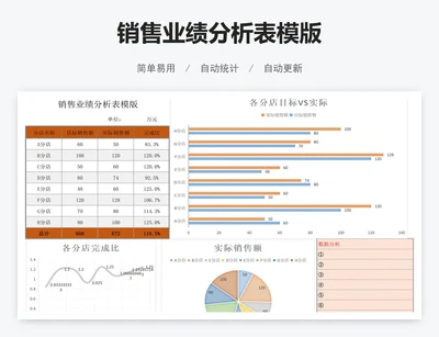 销售业绩分析表模版