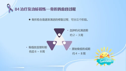 蓝紫色医疗风踝关节骨折护理查房护理PPT模板pptx