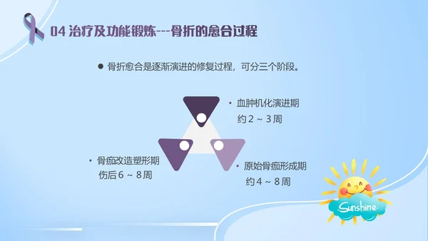 蓝紫色医疗风踝关节骨折护理查房护理PPT模板pptx
