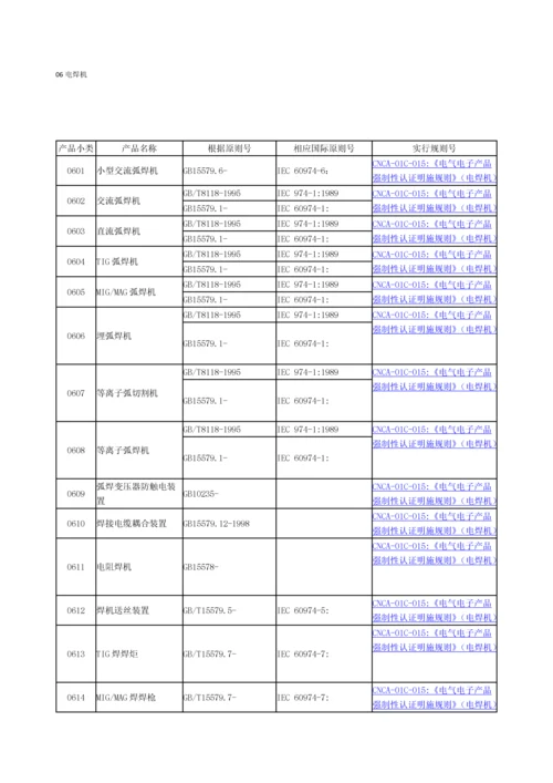 3C认证产品分类.docx