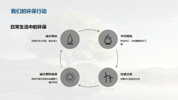 校园环保行动启动