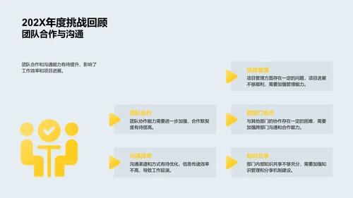 金融部门业绩回顾PPT模板