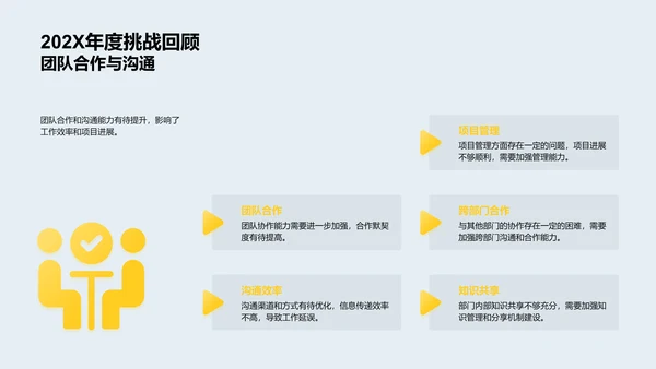 金融部门业绩回顾PPT模板