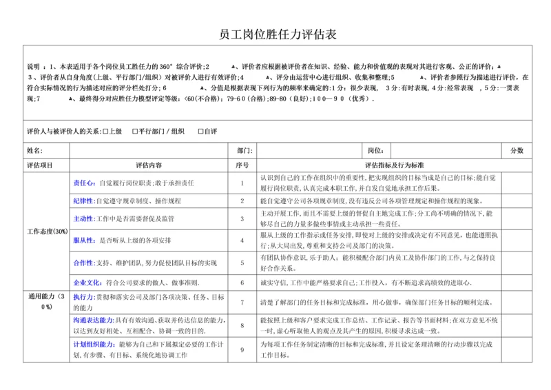 岗位胜任力评估表.docx