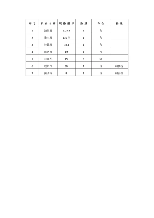 导流明渠开挖综合项目施工专项方案.docx