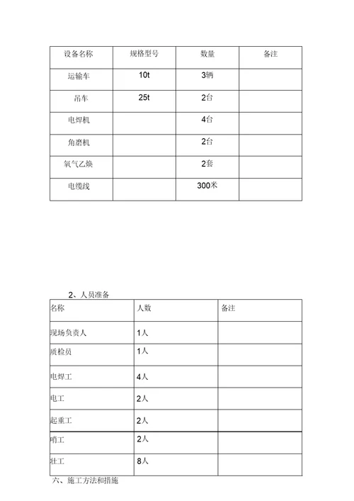 钢支撑吊装与拆除专项方案