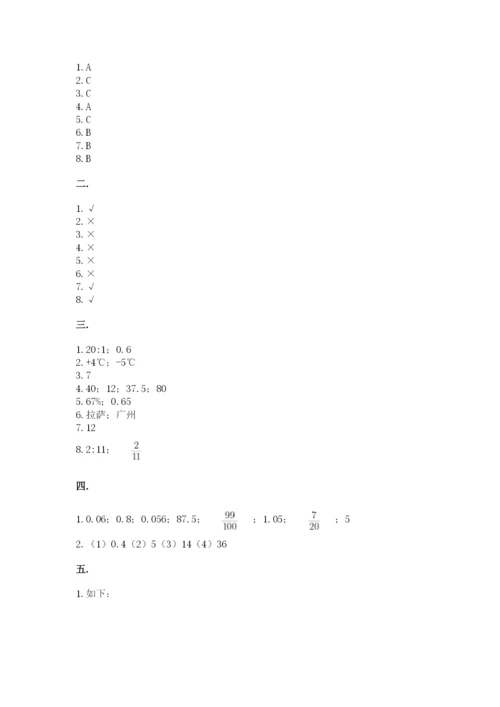 小升初数学考前检测试题带答案（能力提升）.docx