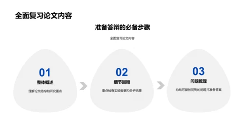 答辩技巧讲座PPT模板