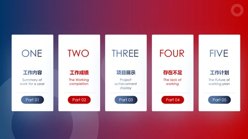 欧美2020市场部新年计划年终总结述职报告PPT