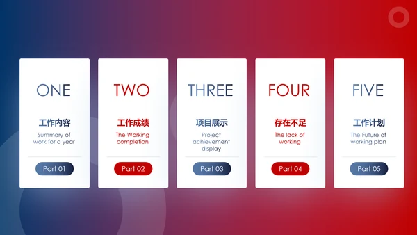 欧美2020市场部新年计划年终总结述职报告PPT