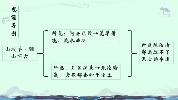 九年级语文下册第六单元课外古诗词诵读《山坡羊 骊山怀古》 课件(共43张PPT)