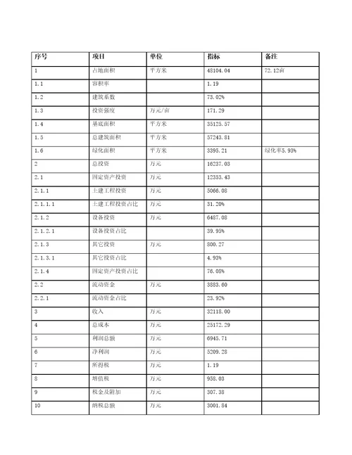 平果县编写投资立项可行性研究报告