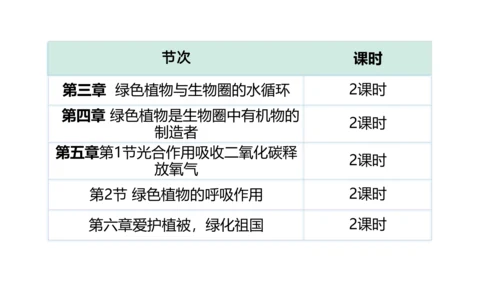 第三单元 生物圈中的绿色植物（单元解读课件）-七年级生物上册同步备课系列（人教版）