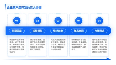 蓝色商务风产品开发5项步骤流程图