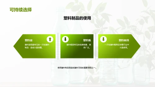 减少塑料污染的方法