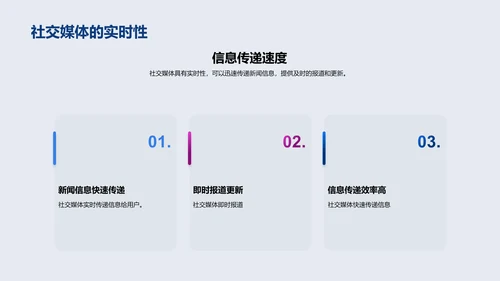 社交媒体在新闻传播中的应用