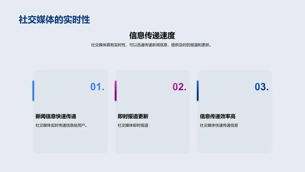 社交媒体在新闻传播中的应用