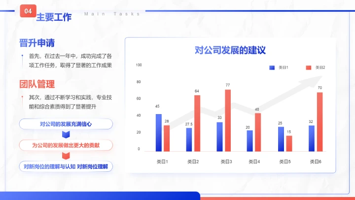 蓝色商务风晋升述职工作成果展示PPT模板