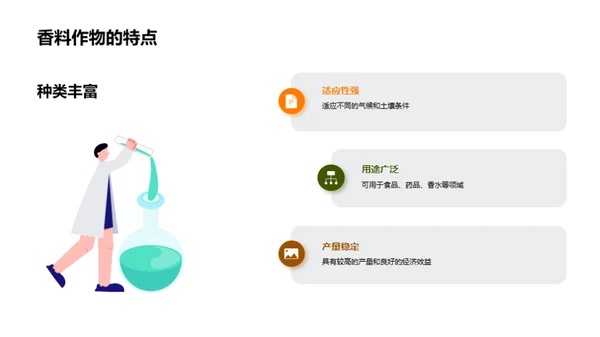 掌控香料作物：从种植到收获