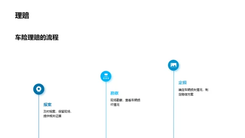 车险理赔案例解析