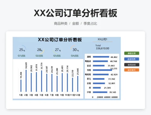 XX公司订单分析看板