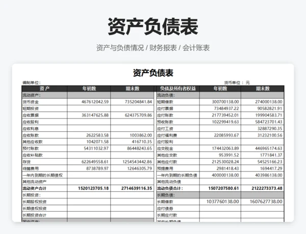 负债变化状况分析