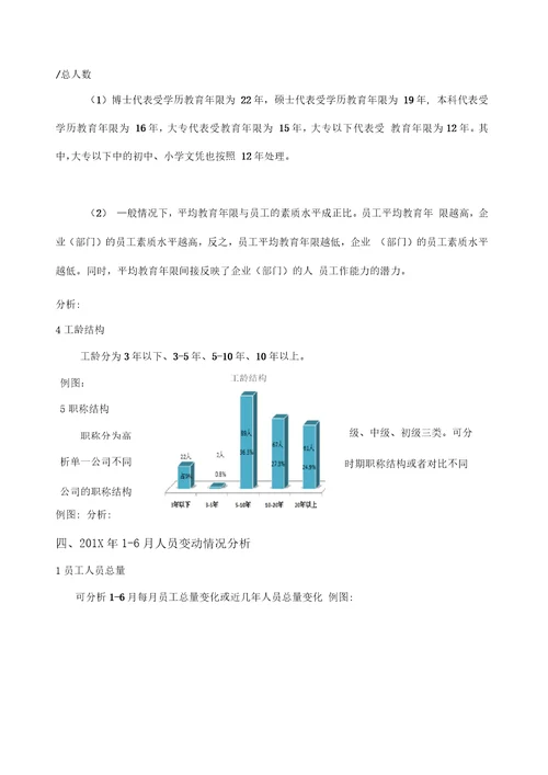 人力资源分析报告