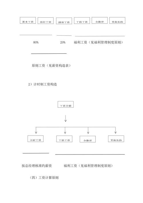 中山市特立电器有限公司薪资管理制度.docx