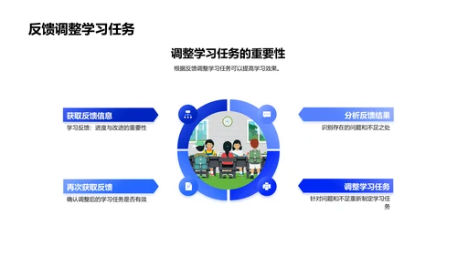 高效学习策略讲座PPT模板