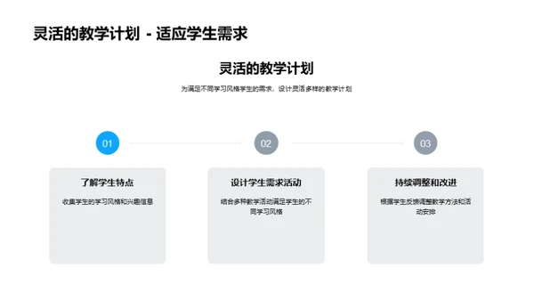 构建高效地理课堂