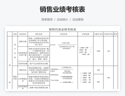 销售业绩考核表