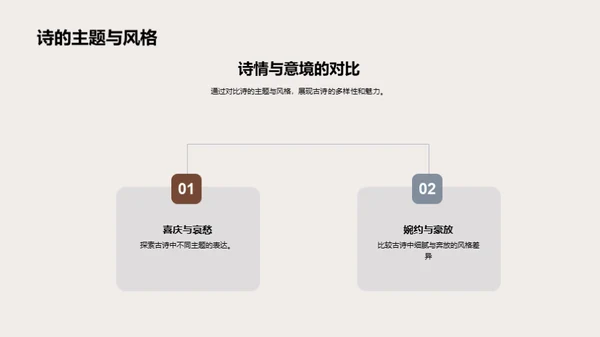 古诗课堂：创新教学法