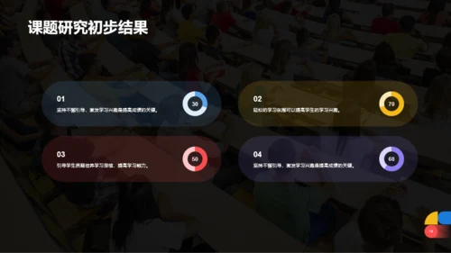 黑色商务教育培训研究报告PPT案例