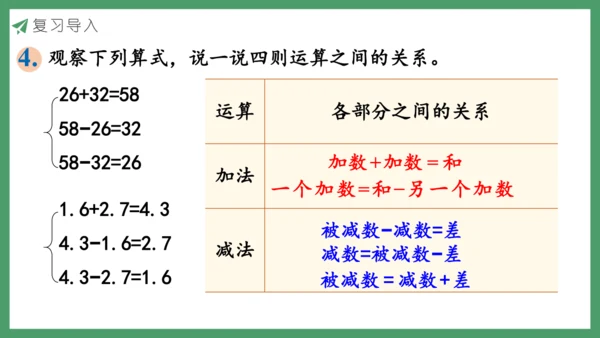 新人教版数学六年级下册6.1.3 数的运算（1）课件