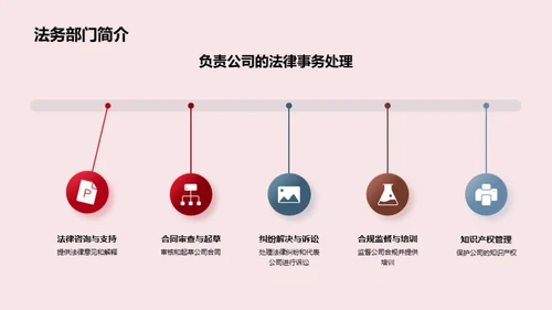 法务盘点与风险控制