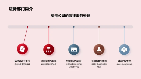 法务盘点与风险控制