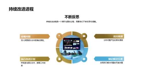 团队协作与成果分享