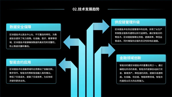 蓝黑色互联网未来发展趋势研究报告PPT模板
