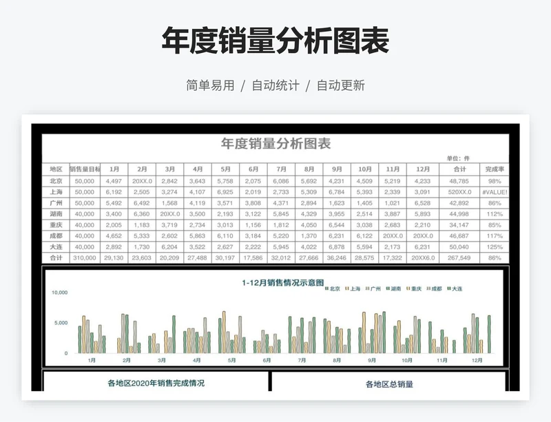 年度销量分析图表